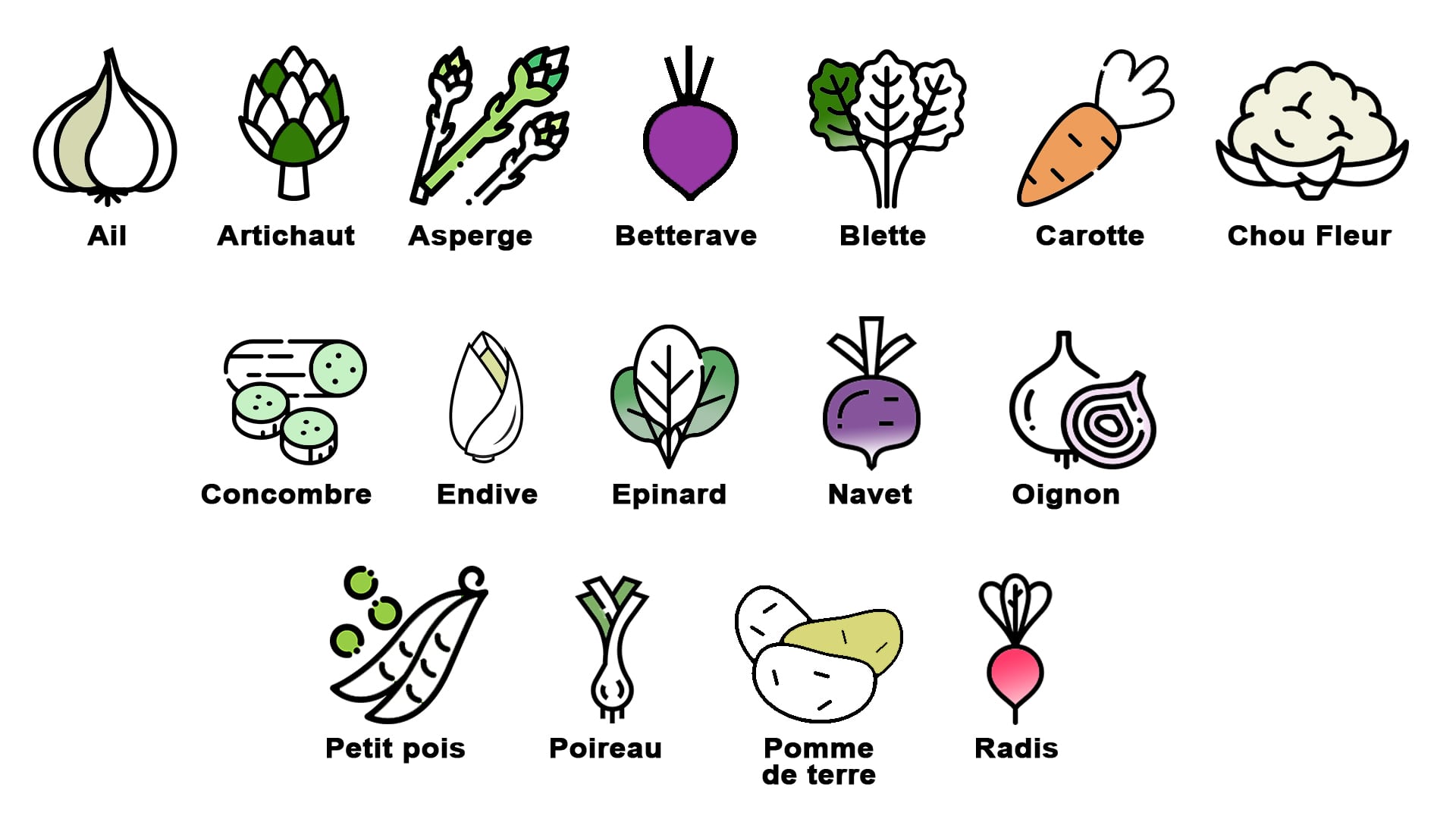 Avril: Quels légumes de saison consommer et pourquoi ?